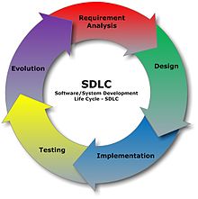 220px-SDLC_-_Software_Development_Life_Cycle